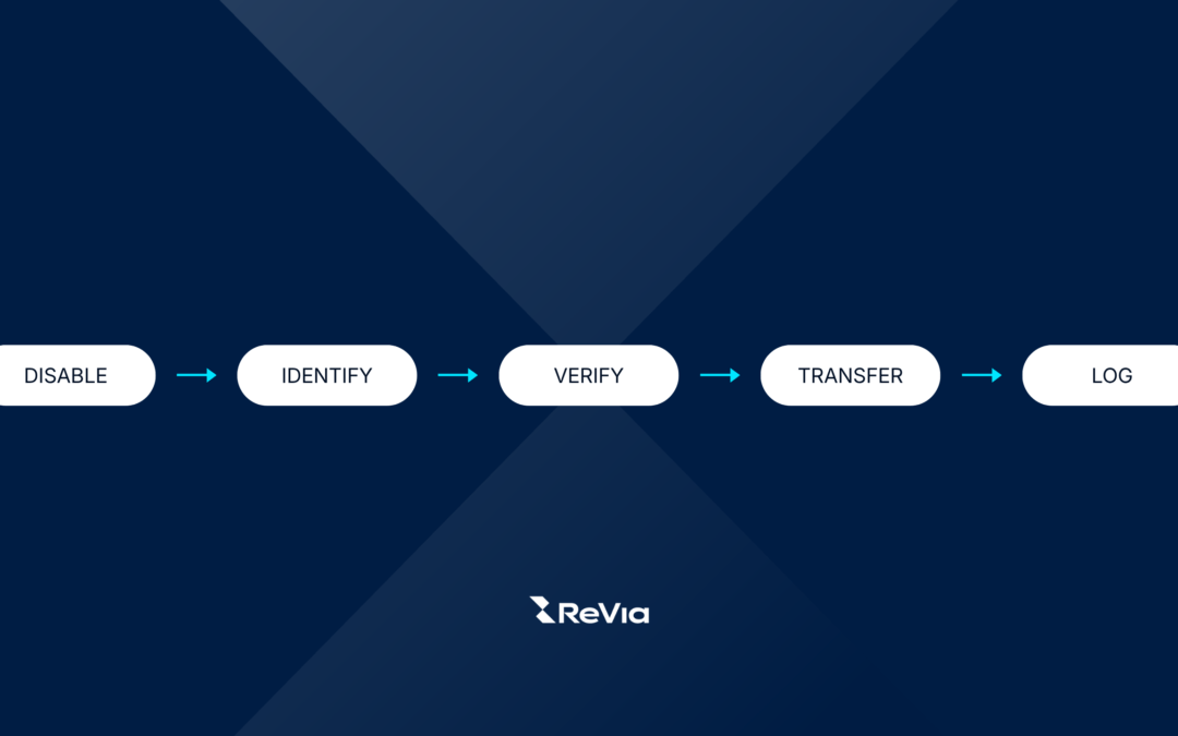 When User Offboarding Becomes a Data Governance Risk