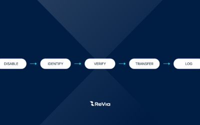 When User Offboarding Becomes a Data Governance Risk